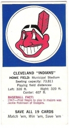 Cleveland Indians (Cleveland Indians)